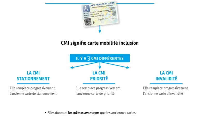 Avantages De La Carte Mobilité Inclusion (CMI)