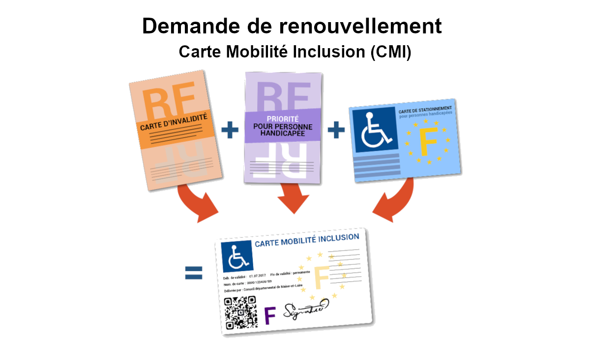 Renouvellement Carte Mobilité Inclusion (CMI) - Prestations MDPH