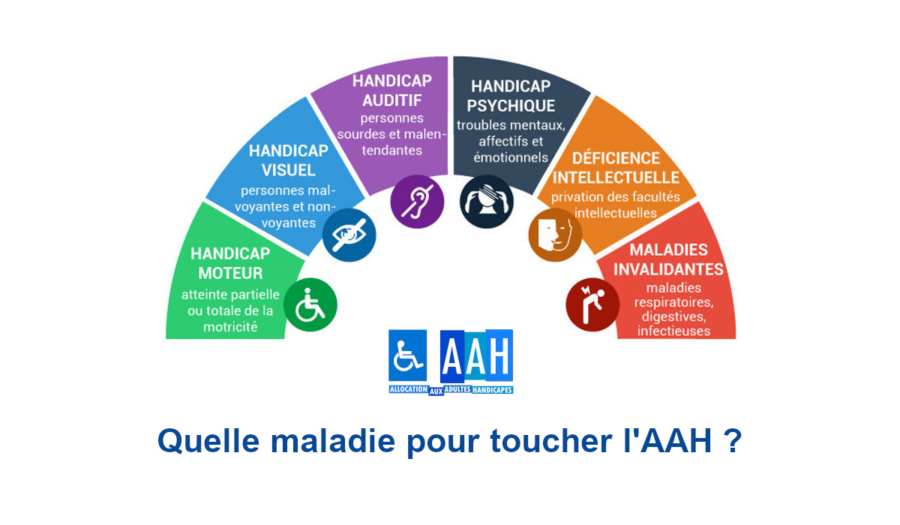 maladie pour toucher aah